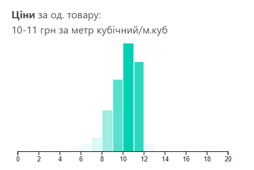 Вы точно человек?