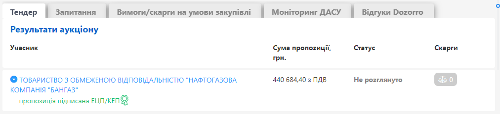 Оформлення протоколу відміни процедури закупівлі, якщо було подано 