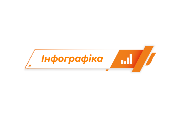 Інфографіка: “допороговий” договір за Постановою № 1178