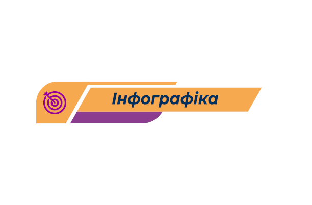 Інфографіка: закупівлі до 50 тис. грн без використання електронної системи