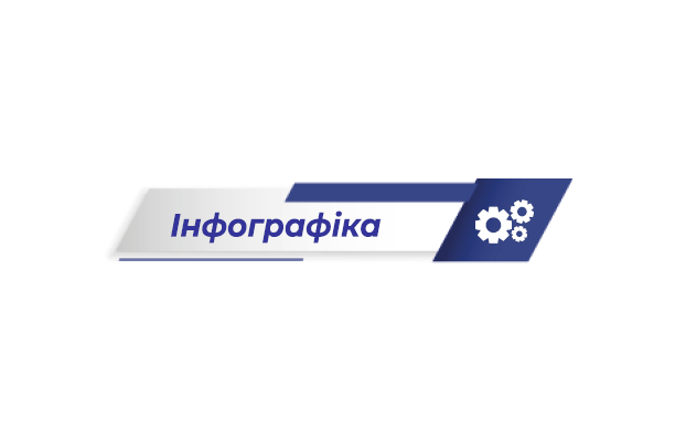 Вартісні межі та орієнтовний вид закупівлі з урахуванням Особливостей