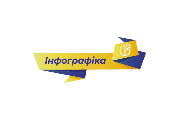 Інфографіка: деякі поради для застосування пп. 6 п. 13 Особливостей