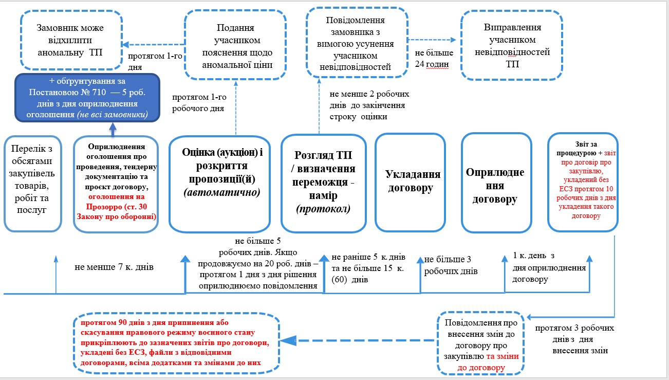алгоритми