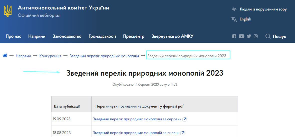 зведений перелік монополій