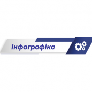 Спершу річний план, потім — закупівля в системі